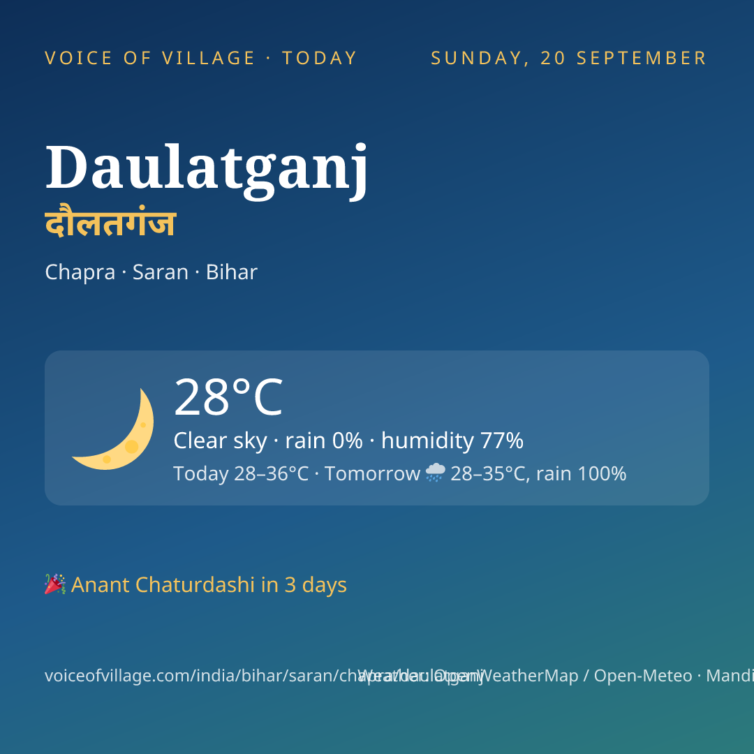 Daulatganj today