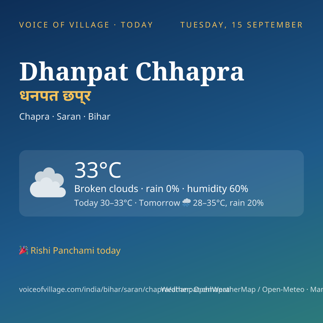 Dhanpat Chhapra today