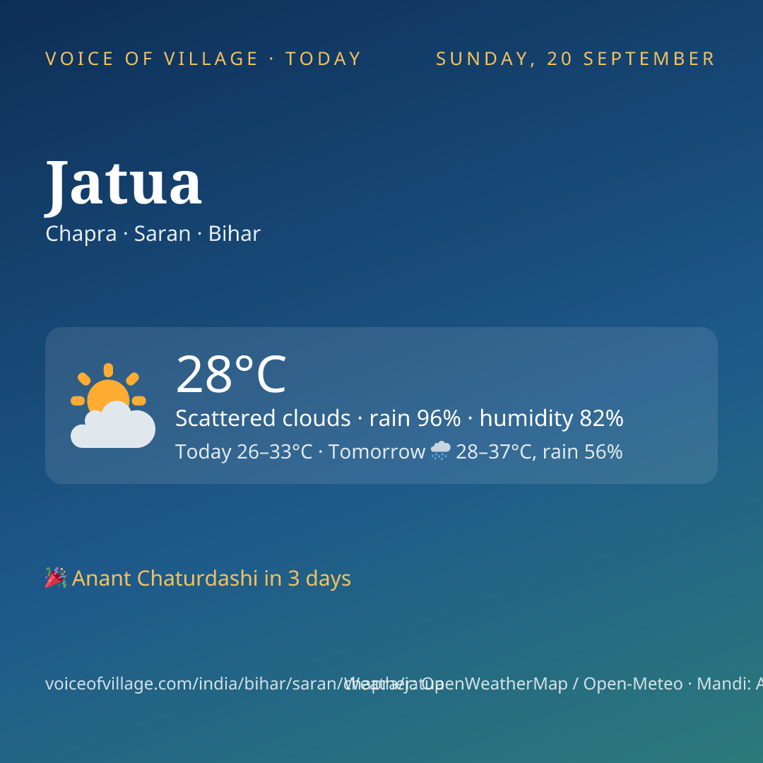 Jatua today
