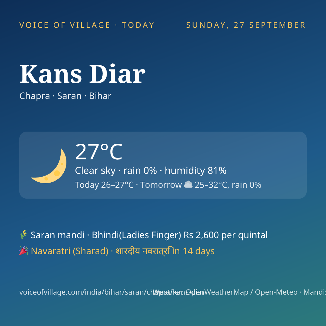 Kans Diar today