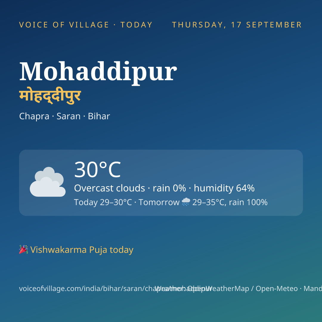 Mohaddipur today