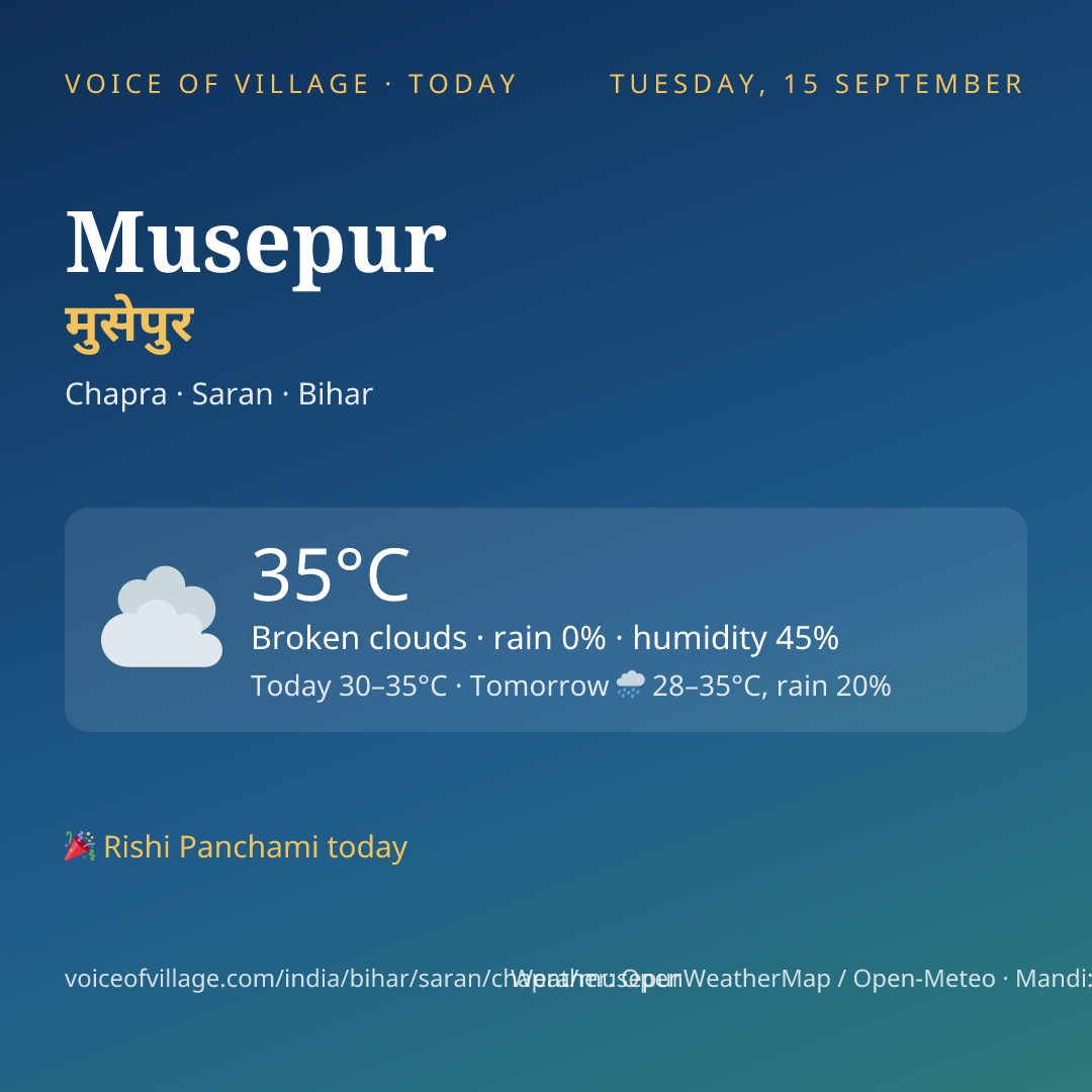 Musepur today
