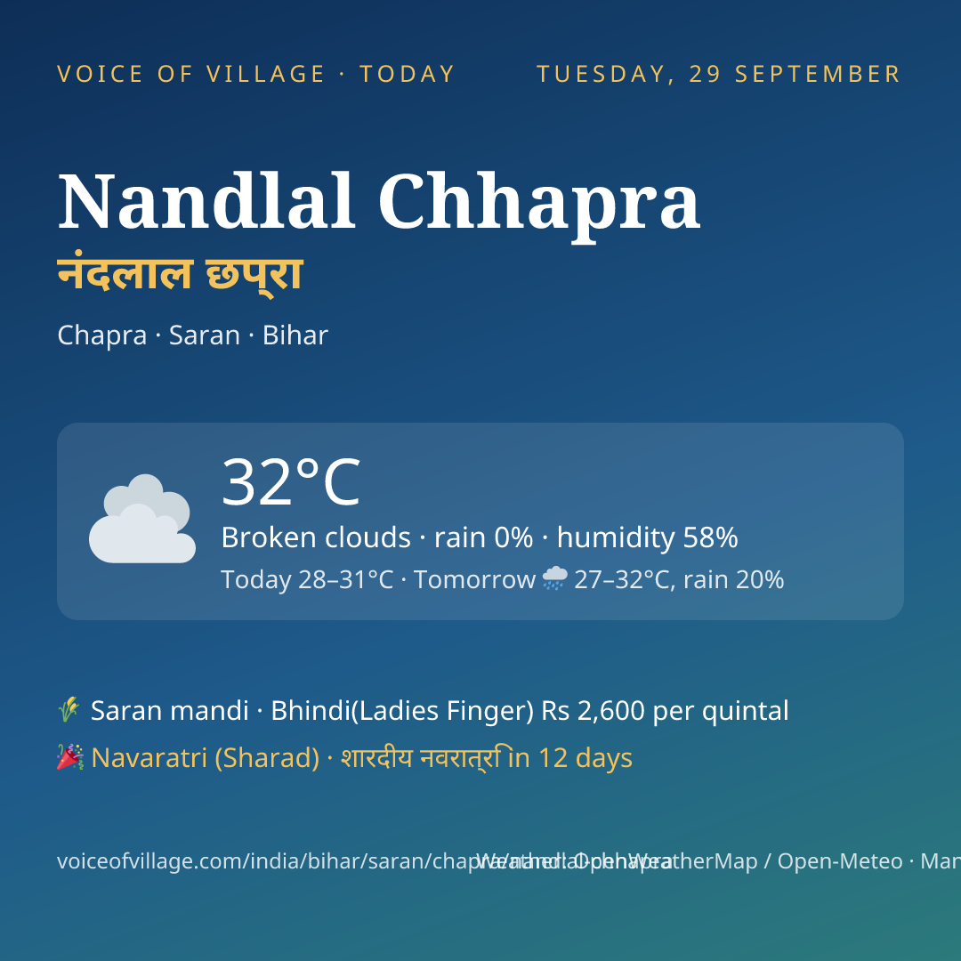 Nandlal Chhapra today