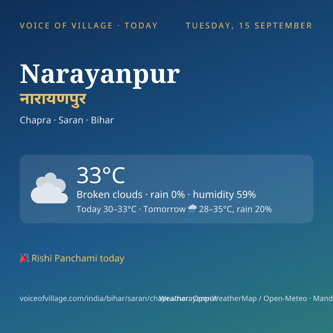 Narayanpur today