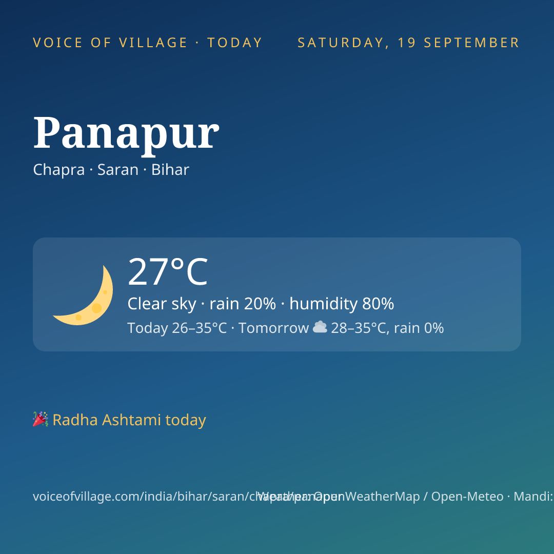 Panapur today