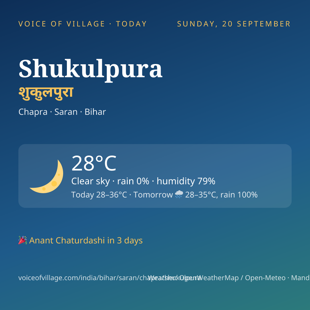 Shukulpura today