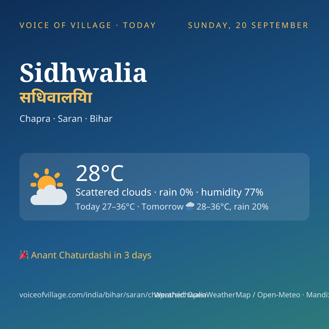 Sidhwalia today