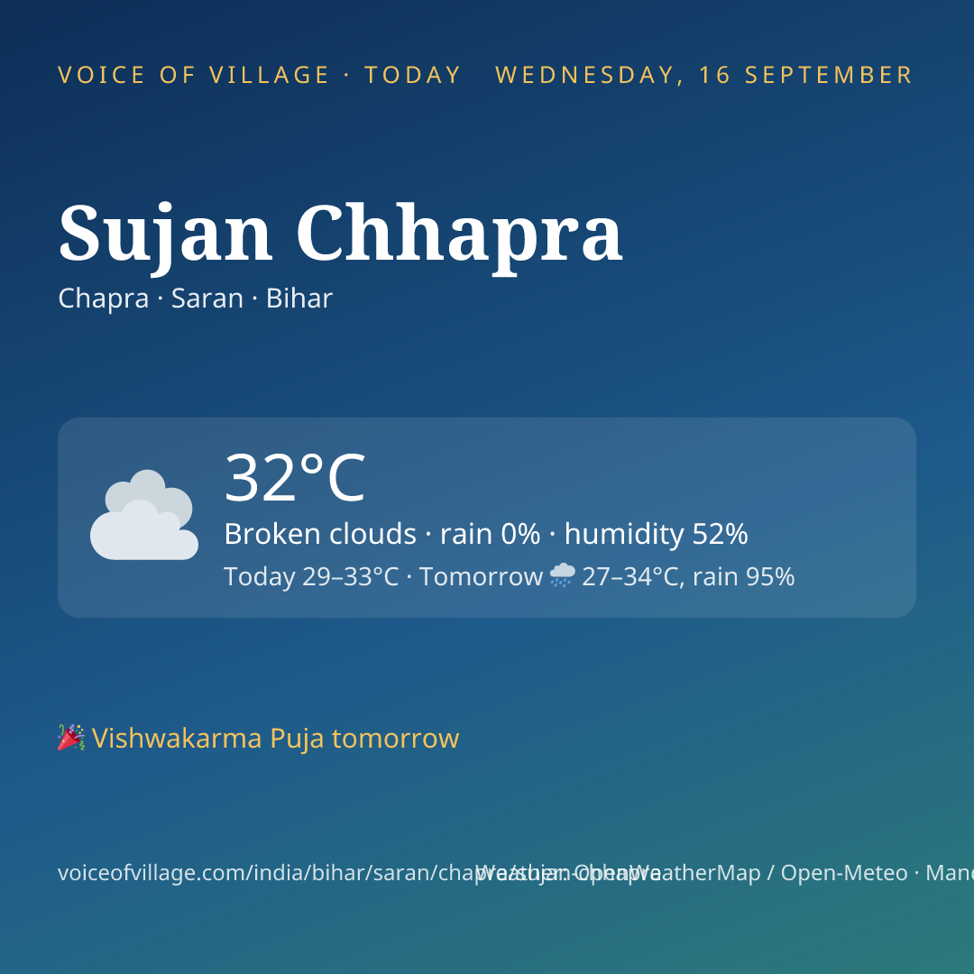 Sujan Chhapra today
