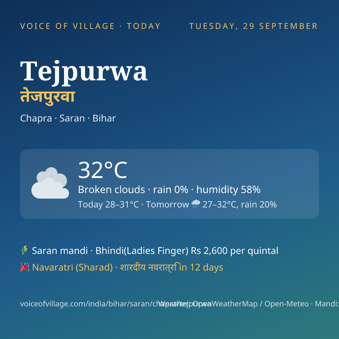 Tejpurwa today
