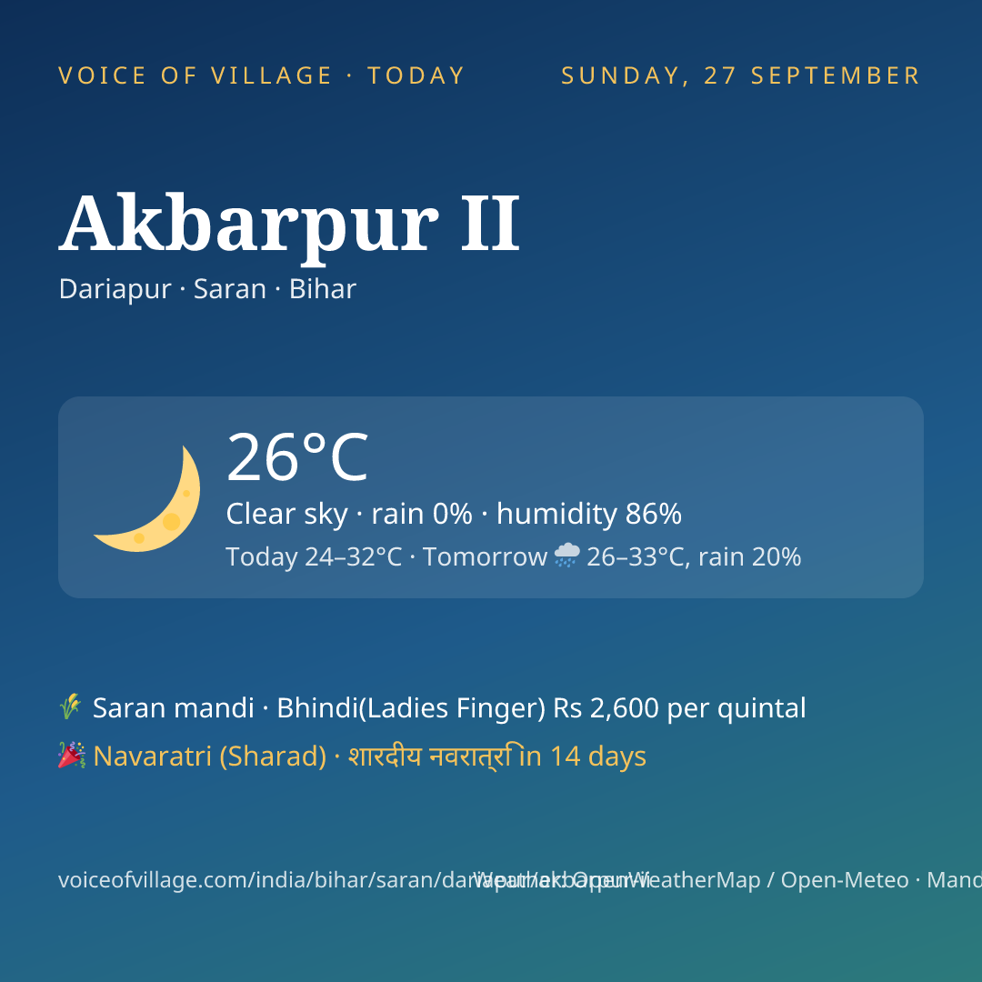 Akbarpur II today