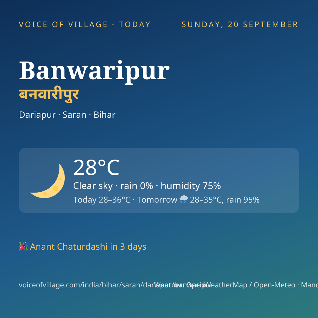 Banwaripur today