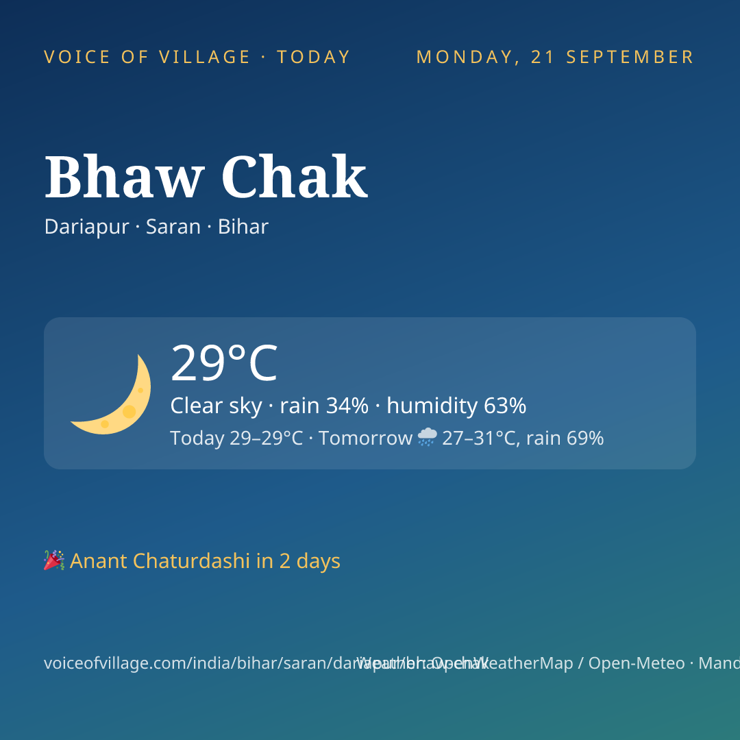 Bhaw Chak today