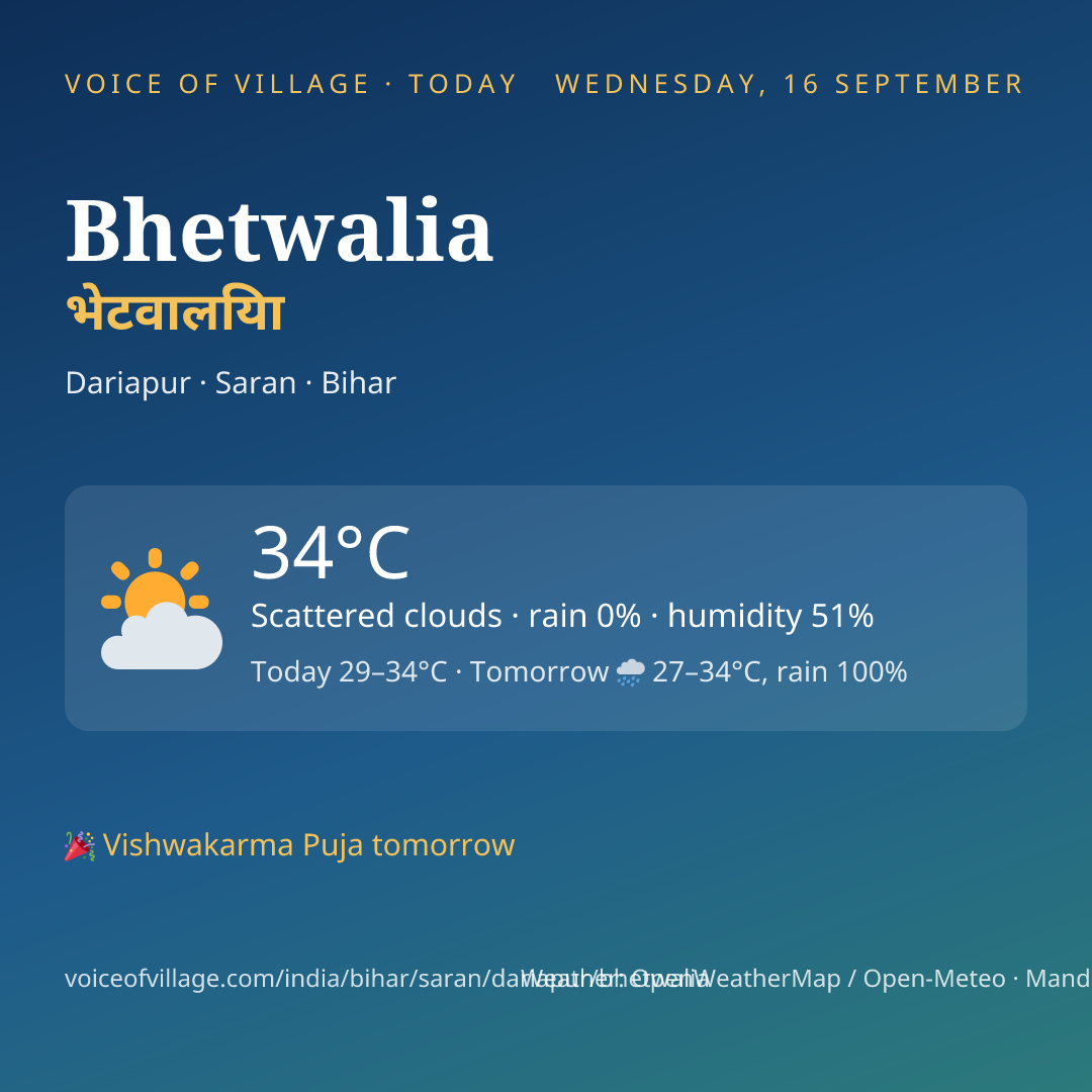Bhetwalia today