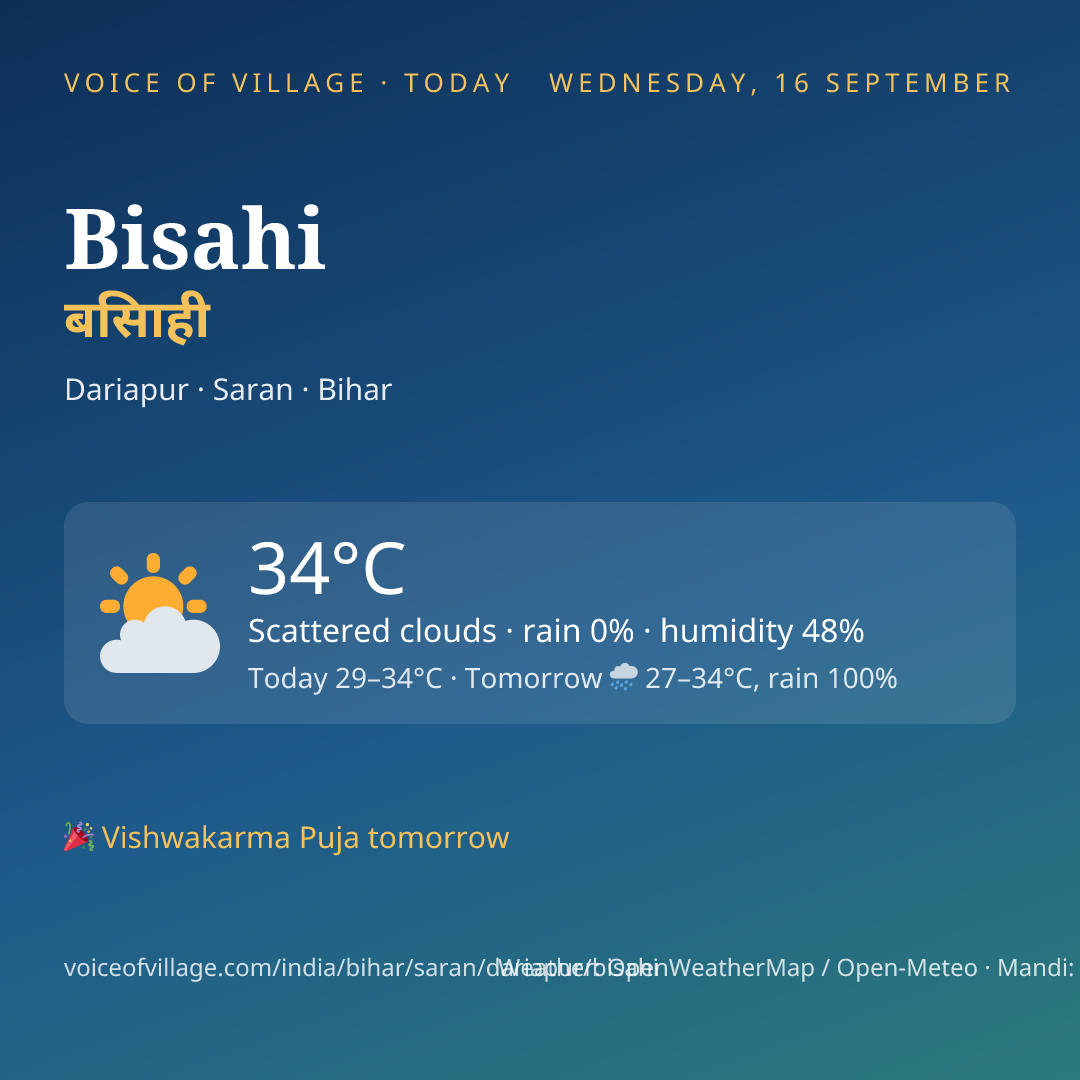 Bisahi today