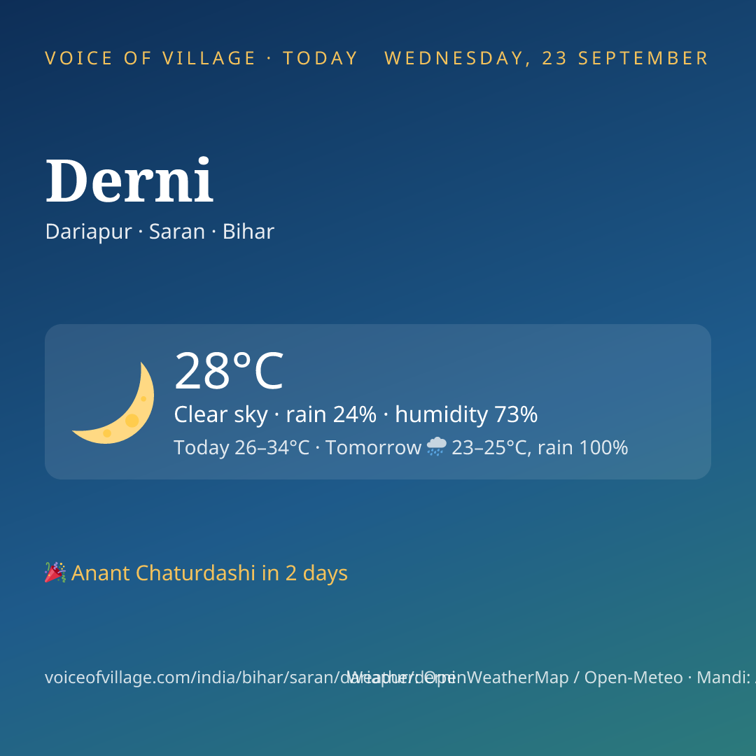 Derni today