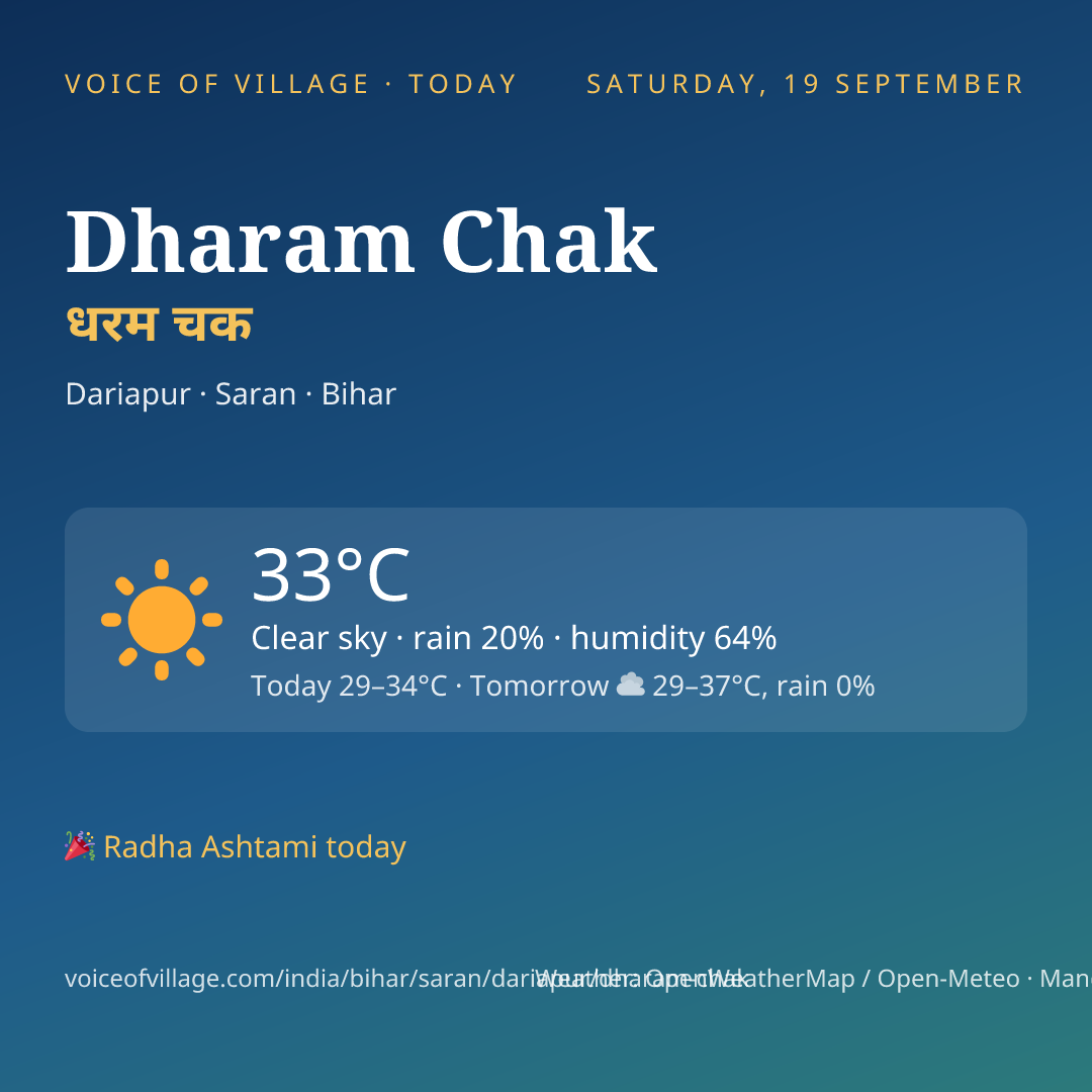 Dharam Chak today