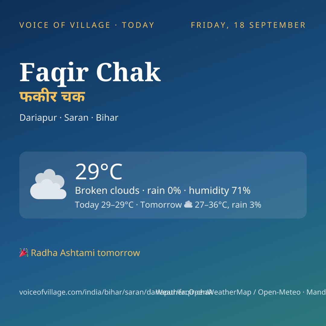 Faqir Chak today