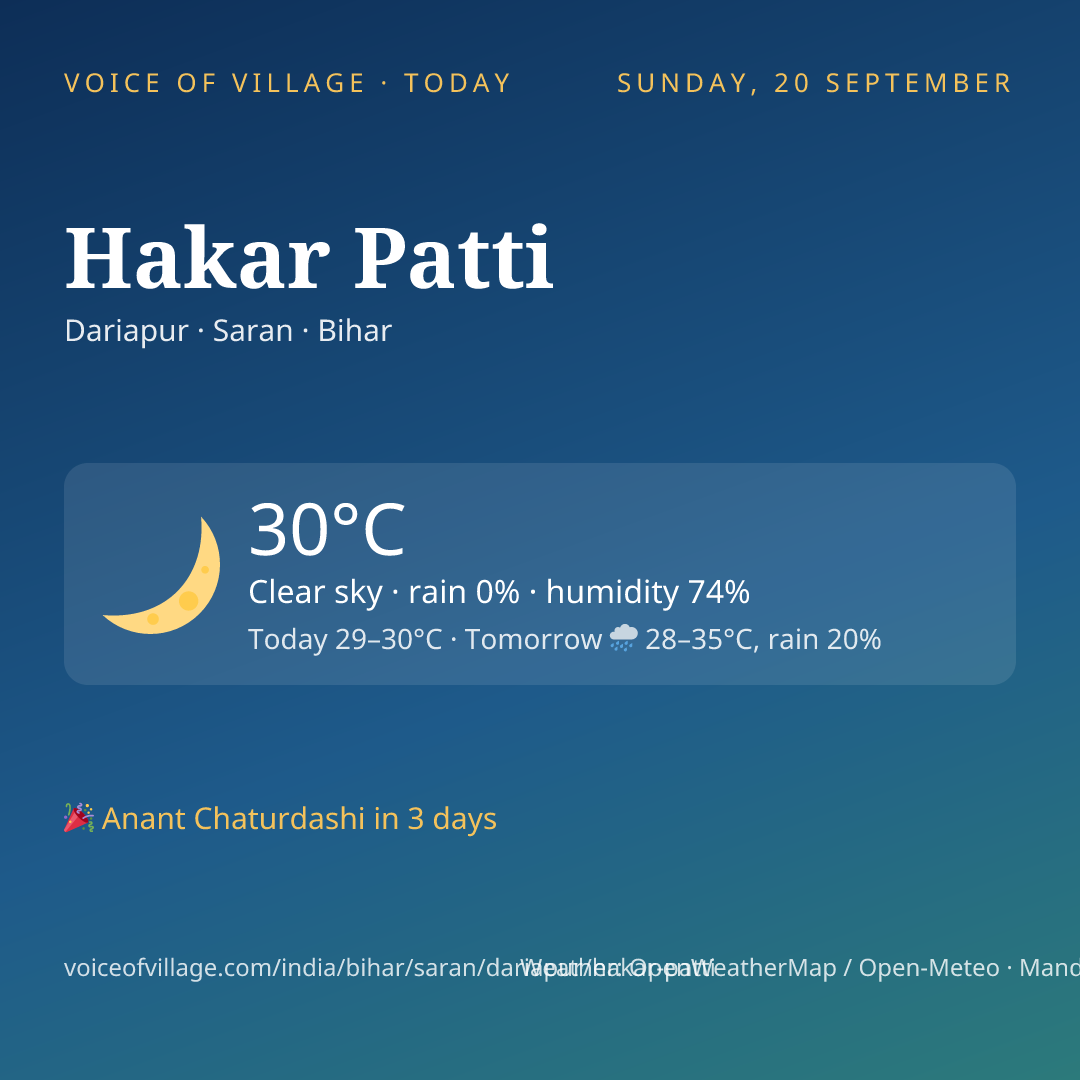 Hakar Patti today