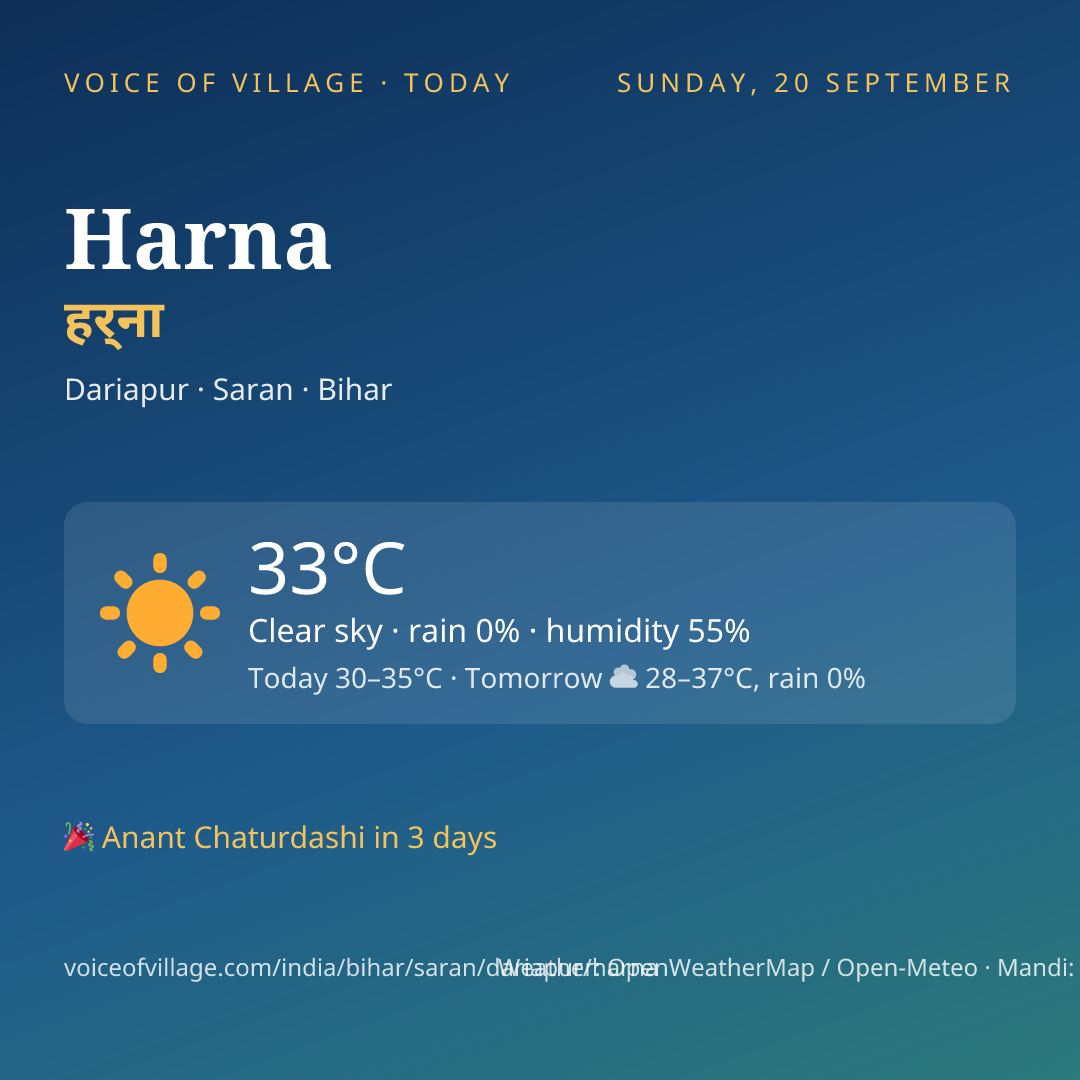 Harna today