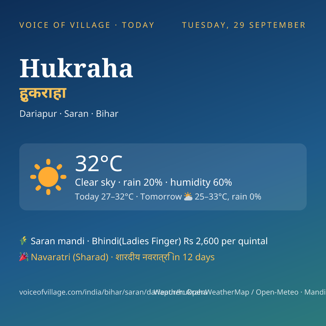 Hukraha today