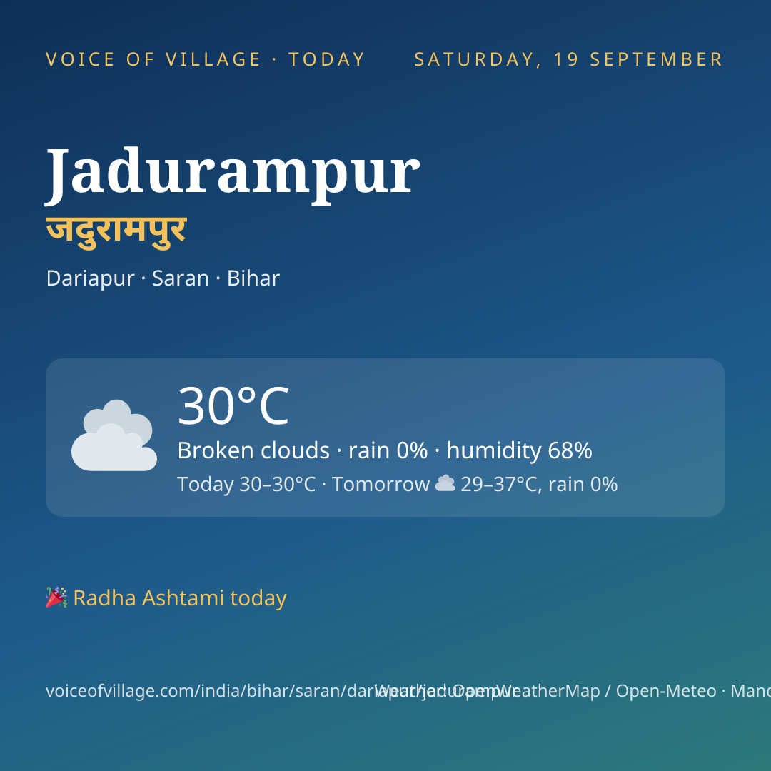 Jadurampur today