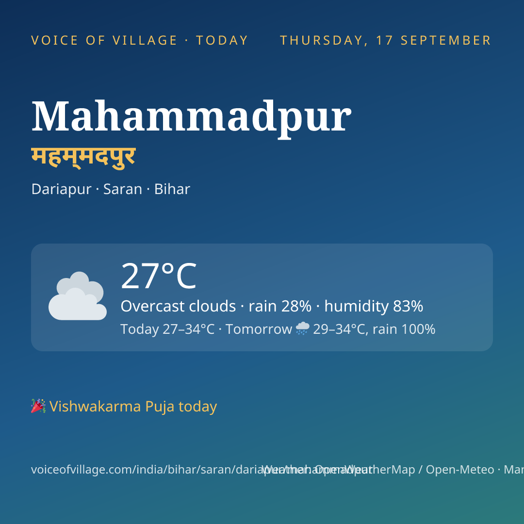 Mahammadpur today