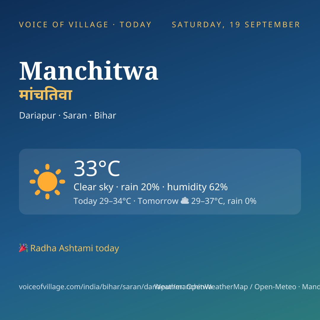 Manchitwa today