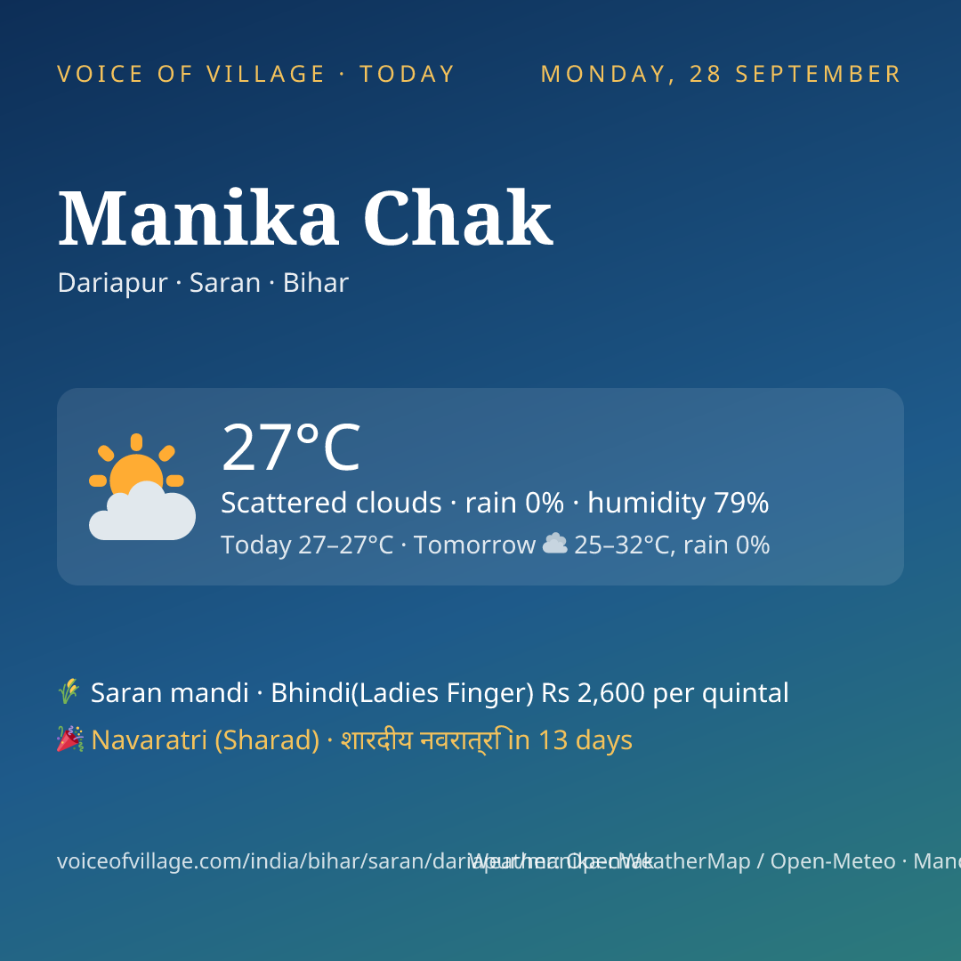 Manika Chak today