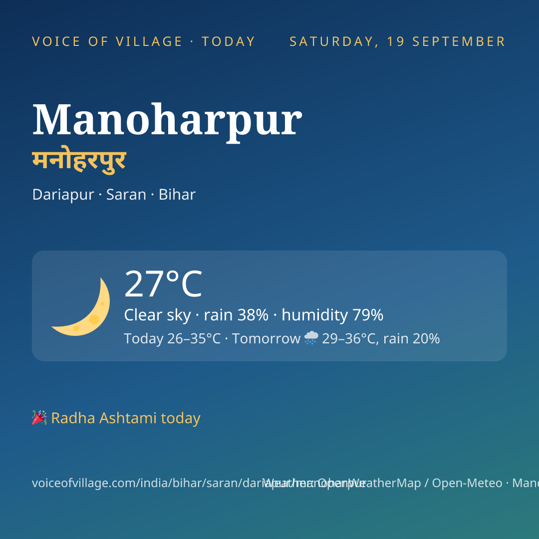 Manoharpur today