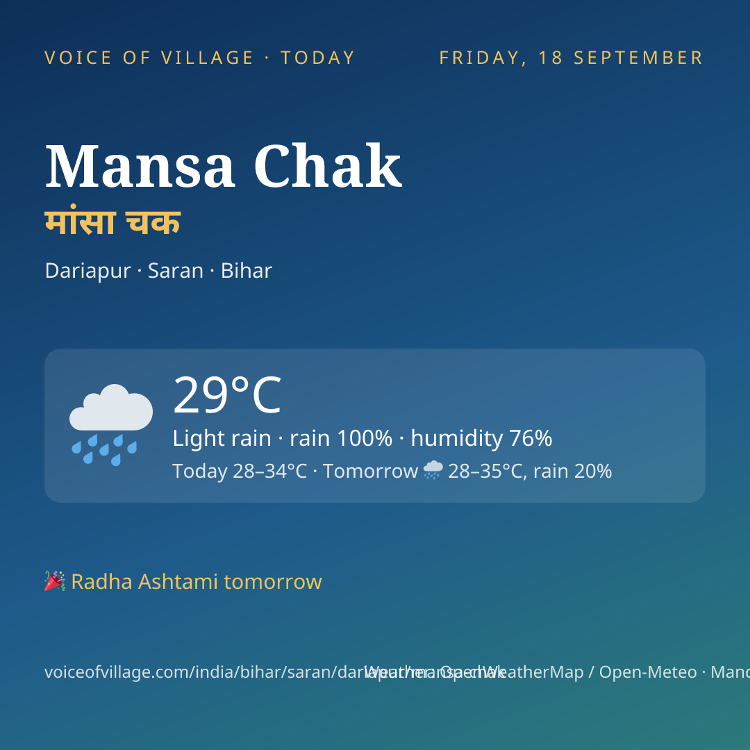 Mansa Chak today