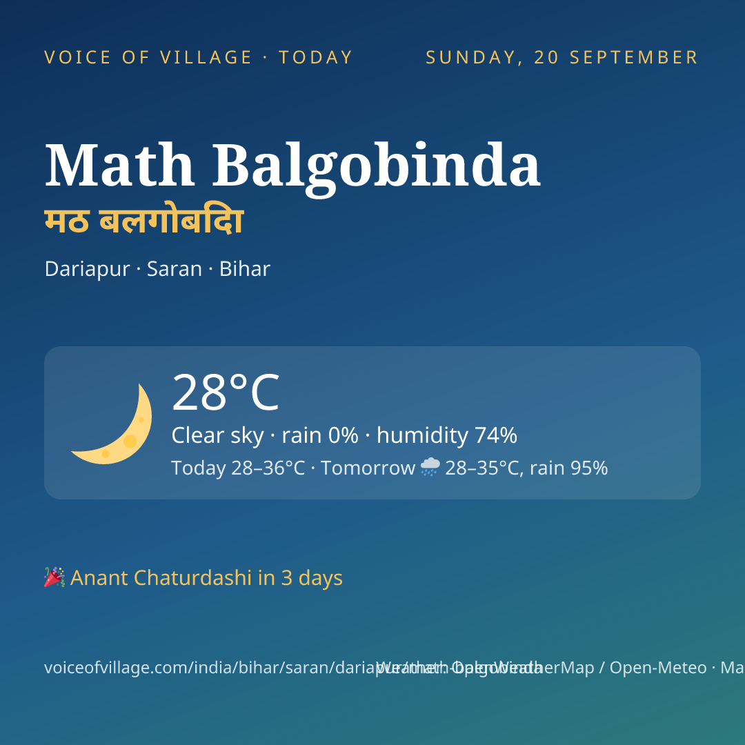 Math Balgobinda today
