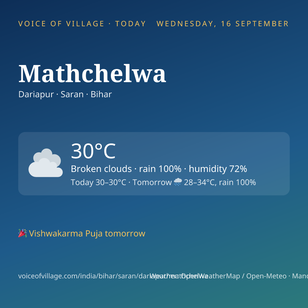 Mathchelwa today