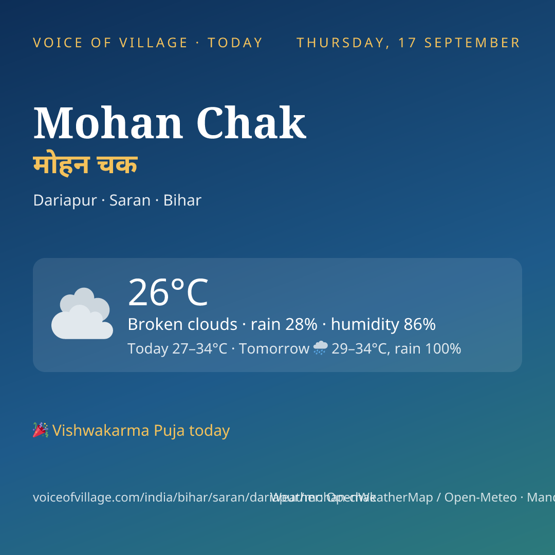 Mohan Chak today