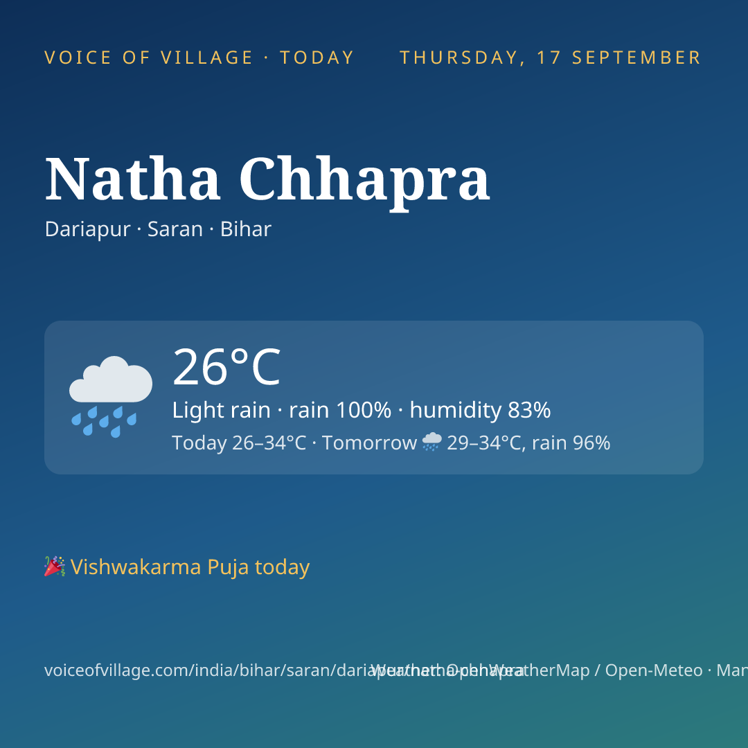 Natha Chhapra today