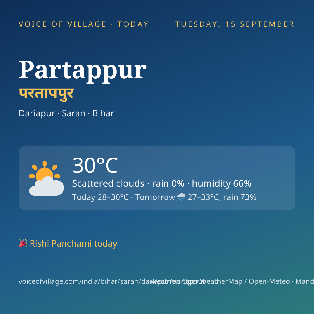 Partappur today