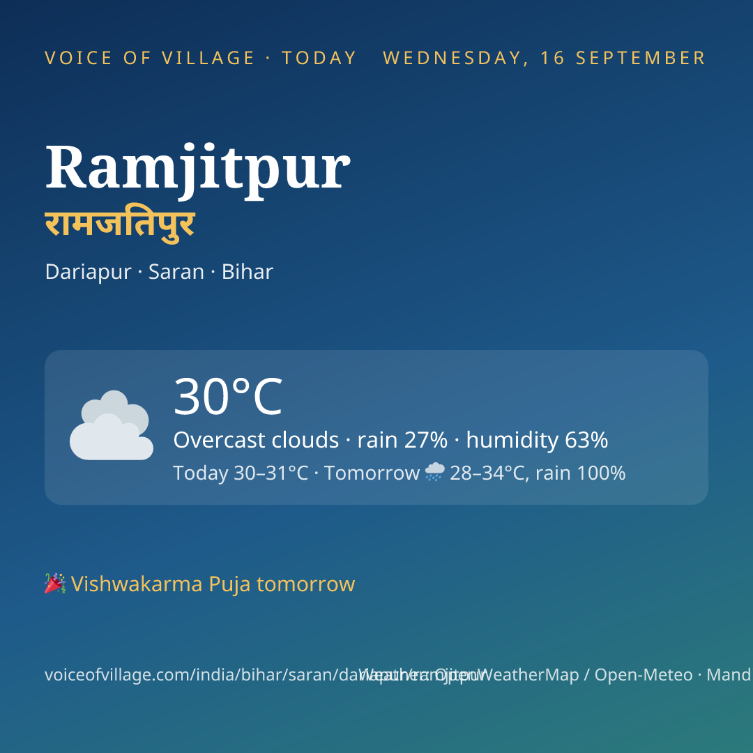 Ramjitpur today