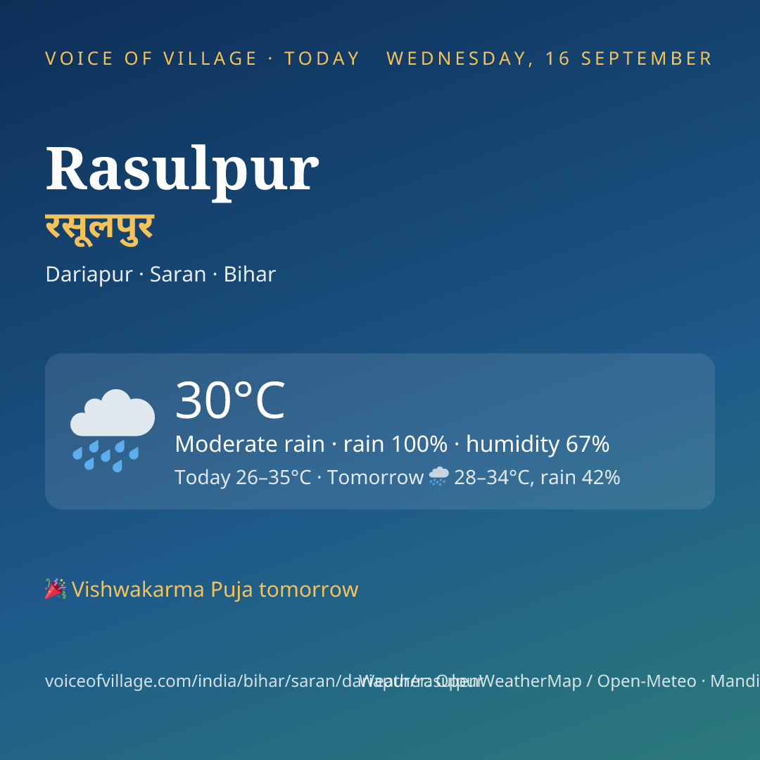 Rasulpur today