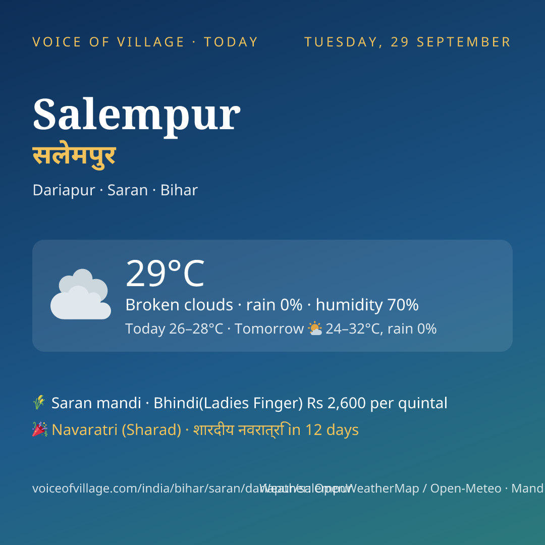 Salempur today