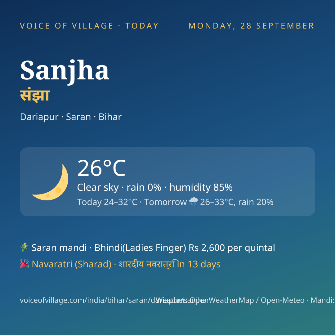 Sanjha today