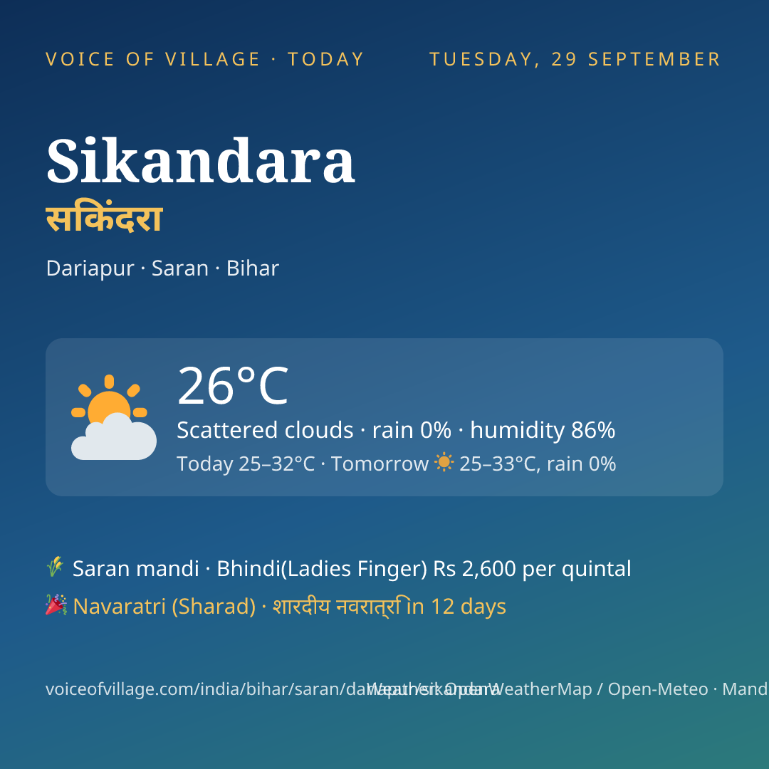 Sikandara today