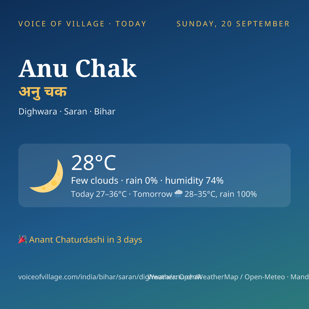 Anu Chak today