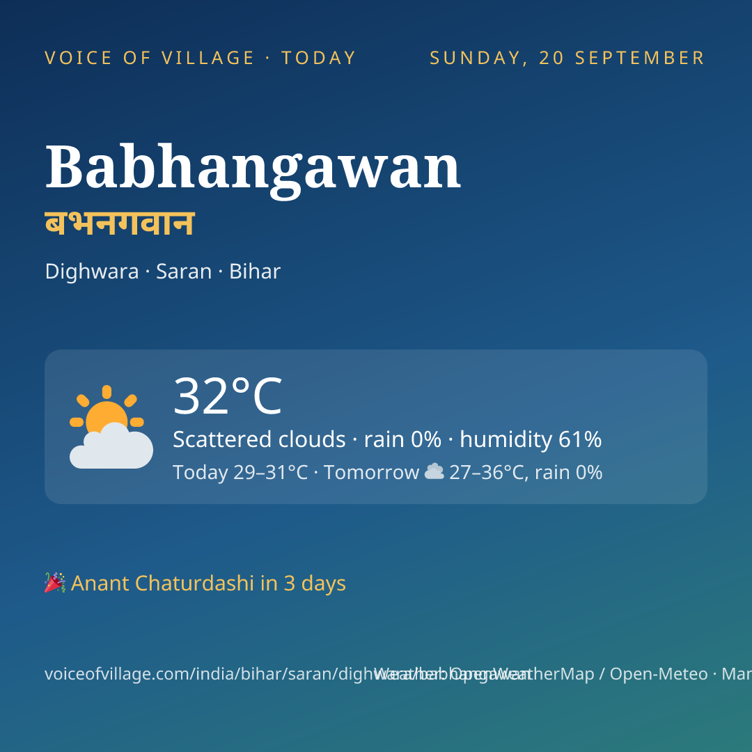 Babhangawan today