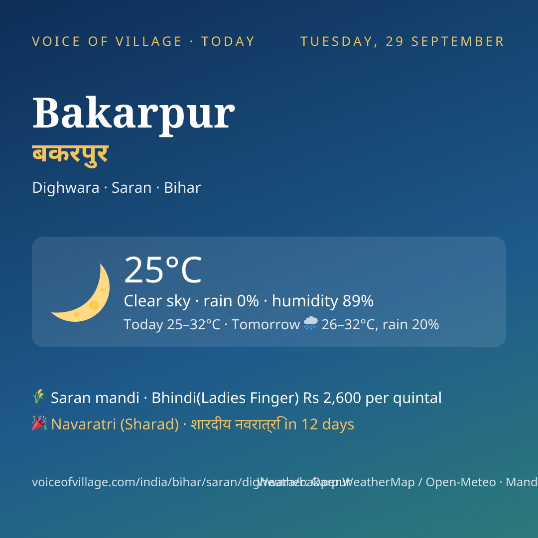 Bakarpur today