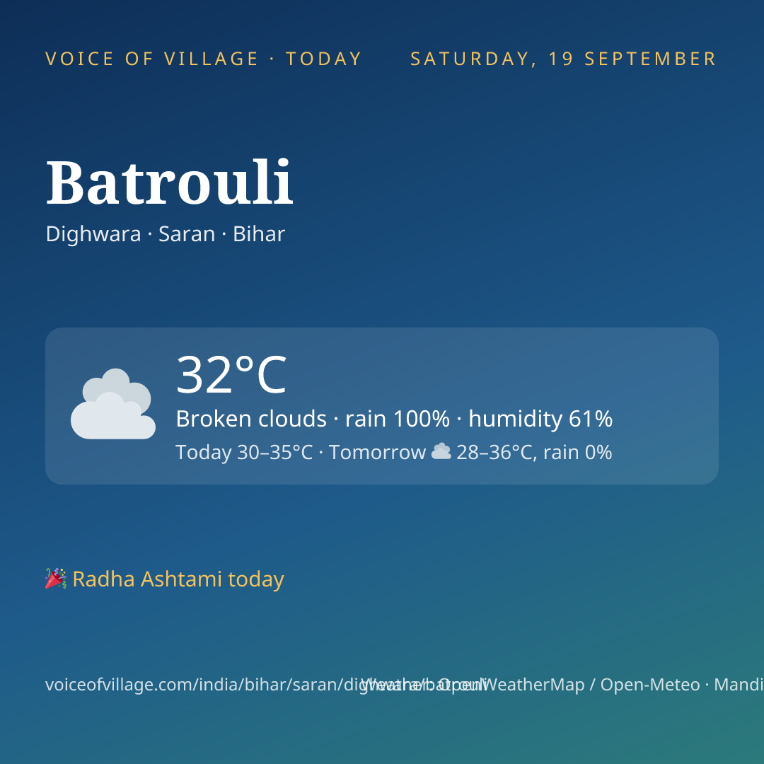 Batrouli today