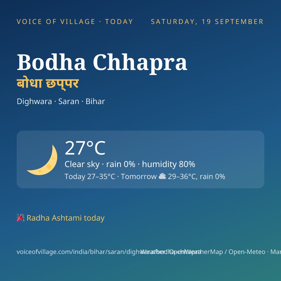 Bodha Chhapra today
