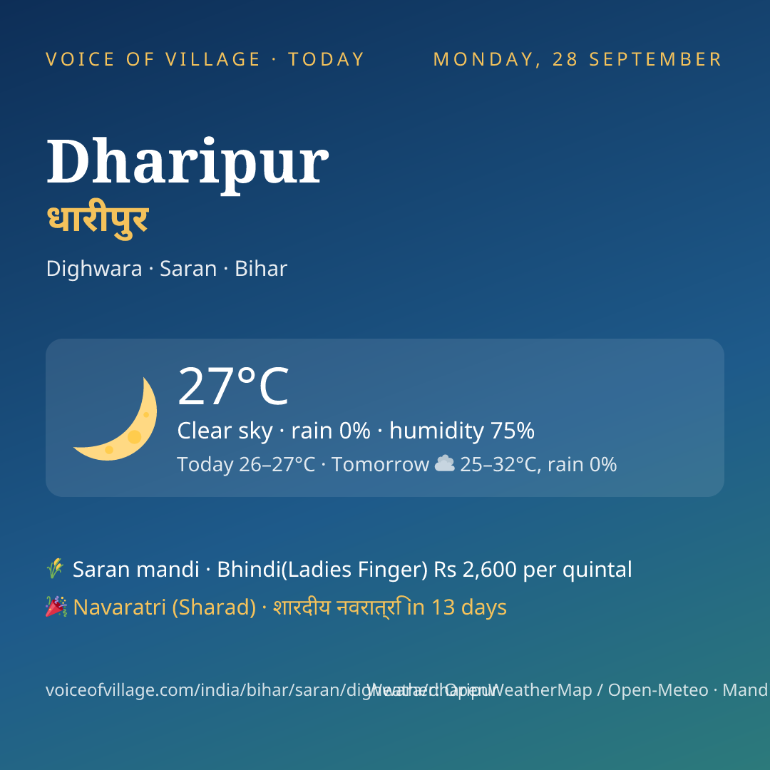 Dharipur today