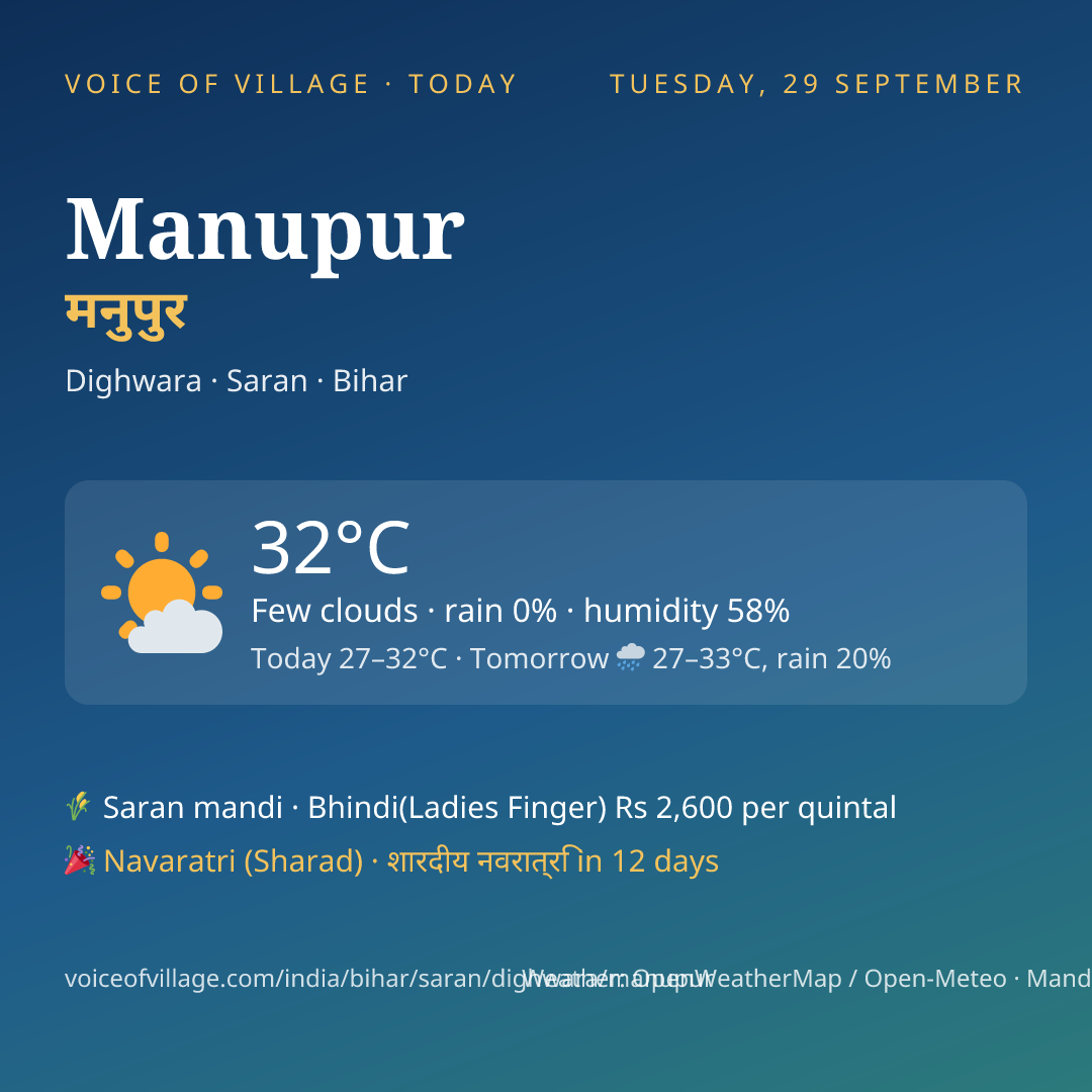 Manupur today