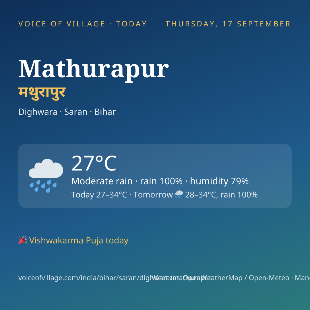 Mathurapur today
