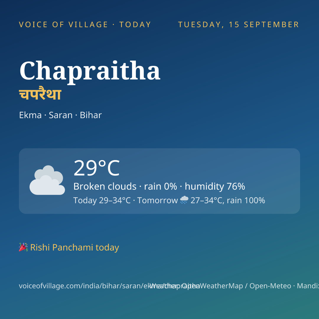 Chapraitha today