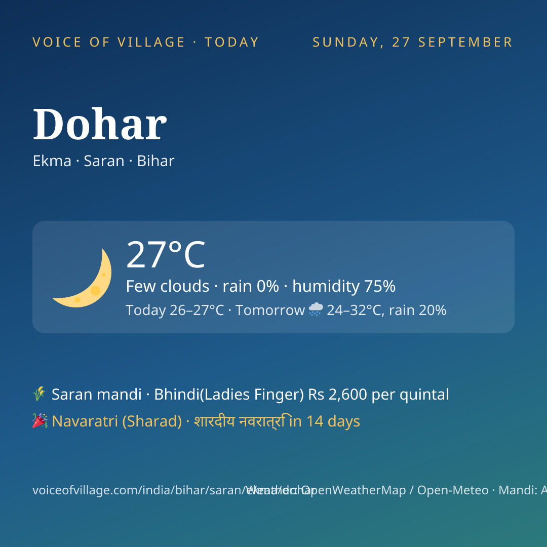 Dohar today